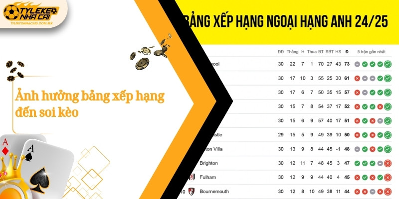Ảnh hưởng bảng xếp hạng đến soi kèo